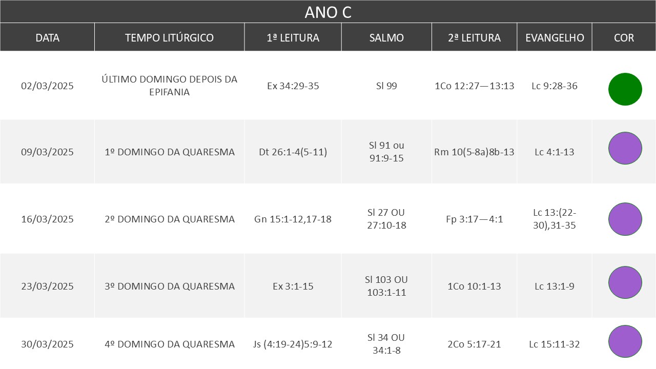 Lecionário - Março